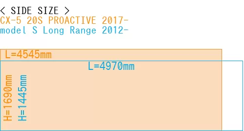 #CX-5 20S PROACTIVE 2017- + model S Long Range 2012-